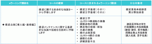 社会基盤メンテナンス教育プロジェクト