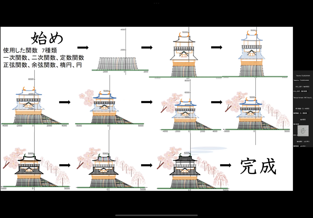第13回関数グラフアートカンファレンスで最優秀賞と特別賞を受賞しました
